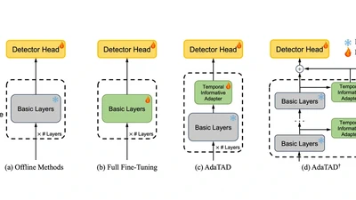 End-to-End Temporal Action Detection with 1B Parameters Across 1000 Frames featured image