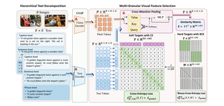 Beta-CLIP: Text-Conditioned Contrastive Learning for Multi-Granular Vision-Language Alignment thumbnail