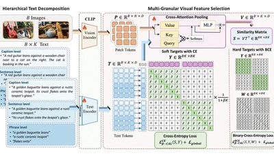 Beta-CLIP: Text-Conditioned Contrastive Learning for Multi-Granular Vision-Language Alignment featured image