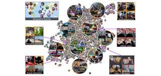 Ego4D: Around the World in 3,000 Hours of Egocentric Video thumbnail