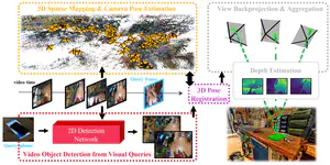 EgoLoc: Revisiting 3D Object Localization from Egocentric Videos with Visual Queries