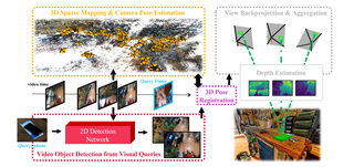 EgoLoc: Revisiting 3D Object Localization from Egocentric Videos with Visual Queries thumbnail