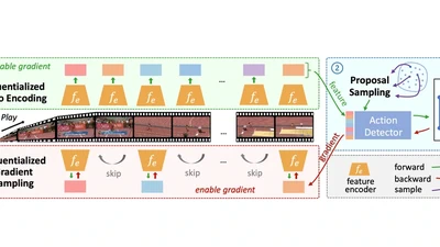 ETAD: Training Action Detection End to End on a Laptop featured image