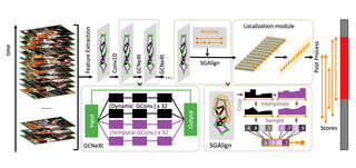 G‑TAD: Sub‑Graph Localization for Temporal Action Detection thumbnail
