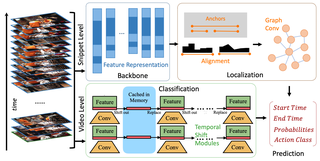 Improve Baseline for Temporal Action Detection: HACS Challenge 2020 Solution of IVUL‑KAUST team thumbnail