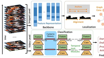 Improve Baseline for Temporal Action Detection: HACS Challenge 2020 Solution of IVUL‑KAUST team featured image