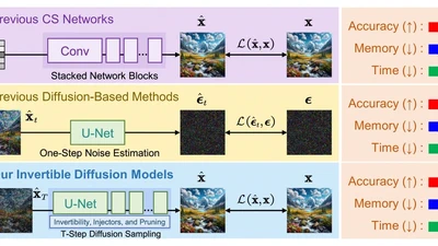 Invertible Diffusion Models for Compressed Sensing featured image