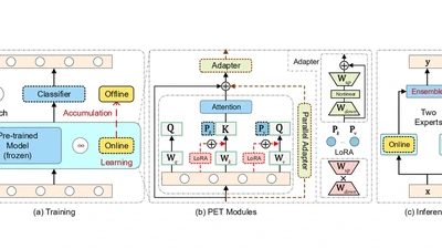A Unified Continual Learning Framework with General Parameter-Efficient Tuning featured image