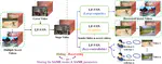 Large-capacity and Flexible Video Steganography via Invertible Neural Network