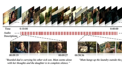 MAD: A Scalable Dataset for Language Grounding in Videos from Movie Audio Descriptions featured image