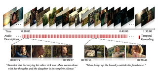 MAD: A Scalable Dataset for Language Grounding in Videos from Movie Audio Descriptions thumbnail