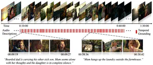 MAD: A scalable dataset for language grounding in videos from movie audio descriptions