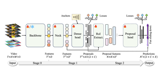 OpenTAD: A Unified Framework and Comprehensive Study of Temporal Action Detection thumbnail