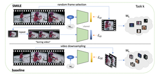 Just a Glimpse: Rethinking Temporal Information for Video Continual Learning thumbnail