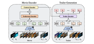 Towards Automated Movie Trailer Generation thumbnail