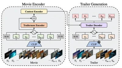 Towards Automated Movie Trailer Generation featured image