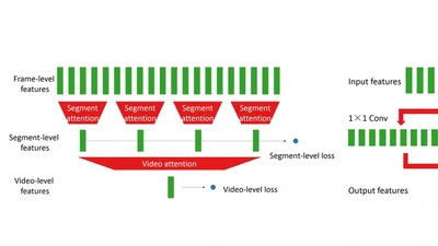 Logistic Regression is Still Alive and Effective: The 3rd YouTube 8M Challenge Solution of the IVUL‑KAUST team featured image